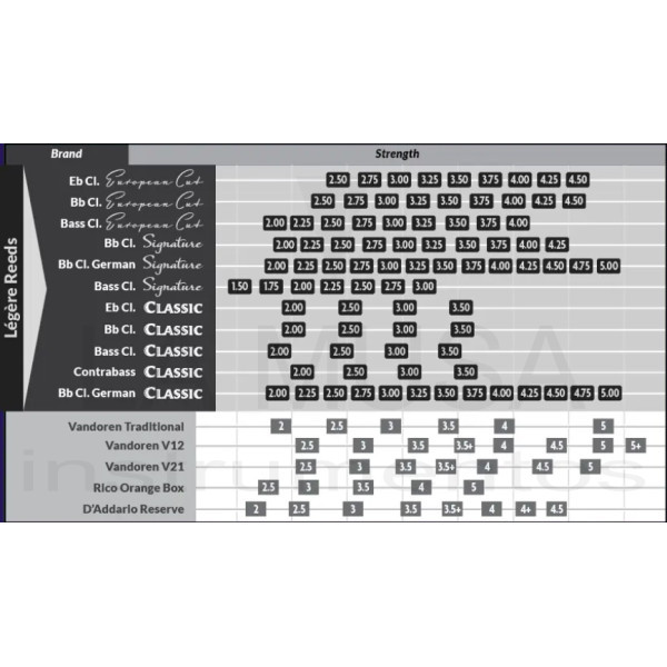 Clarinet online reed strength